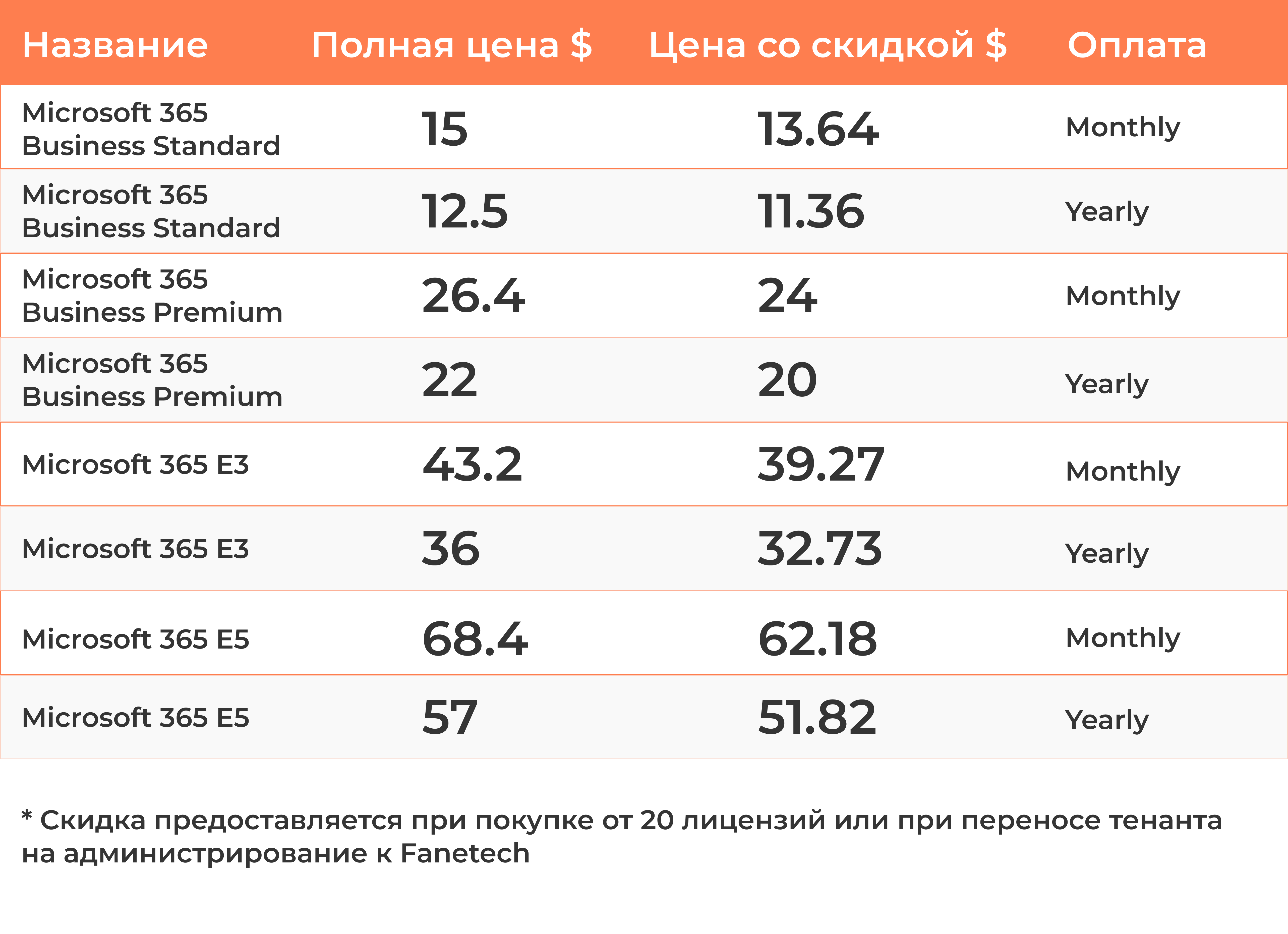 таблица цены 2024