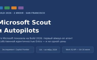 Microsoft Scout и Autopilots: что Microsoft показала на Build 2026